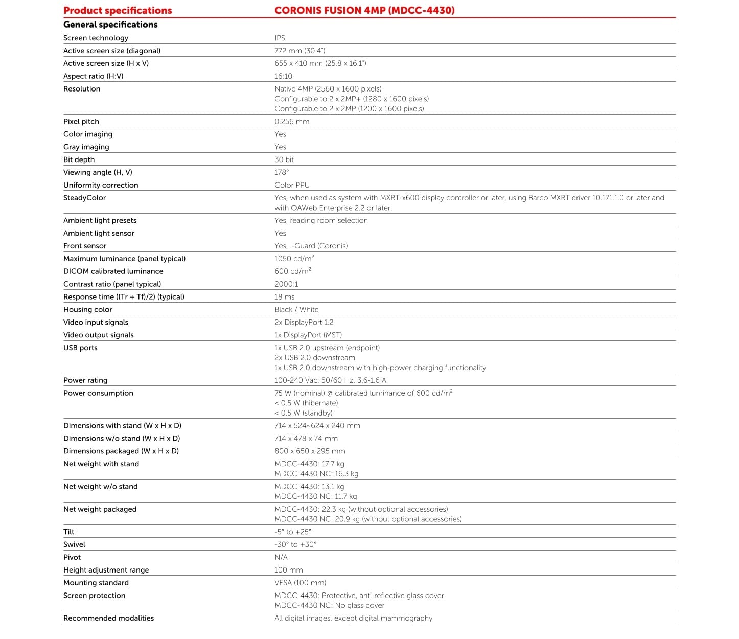 Features List