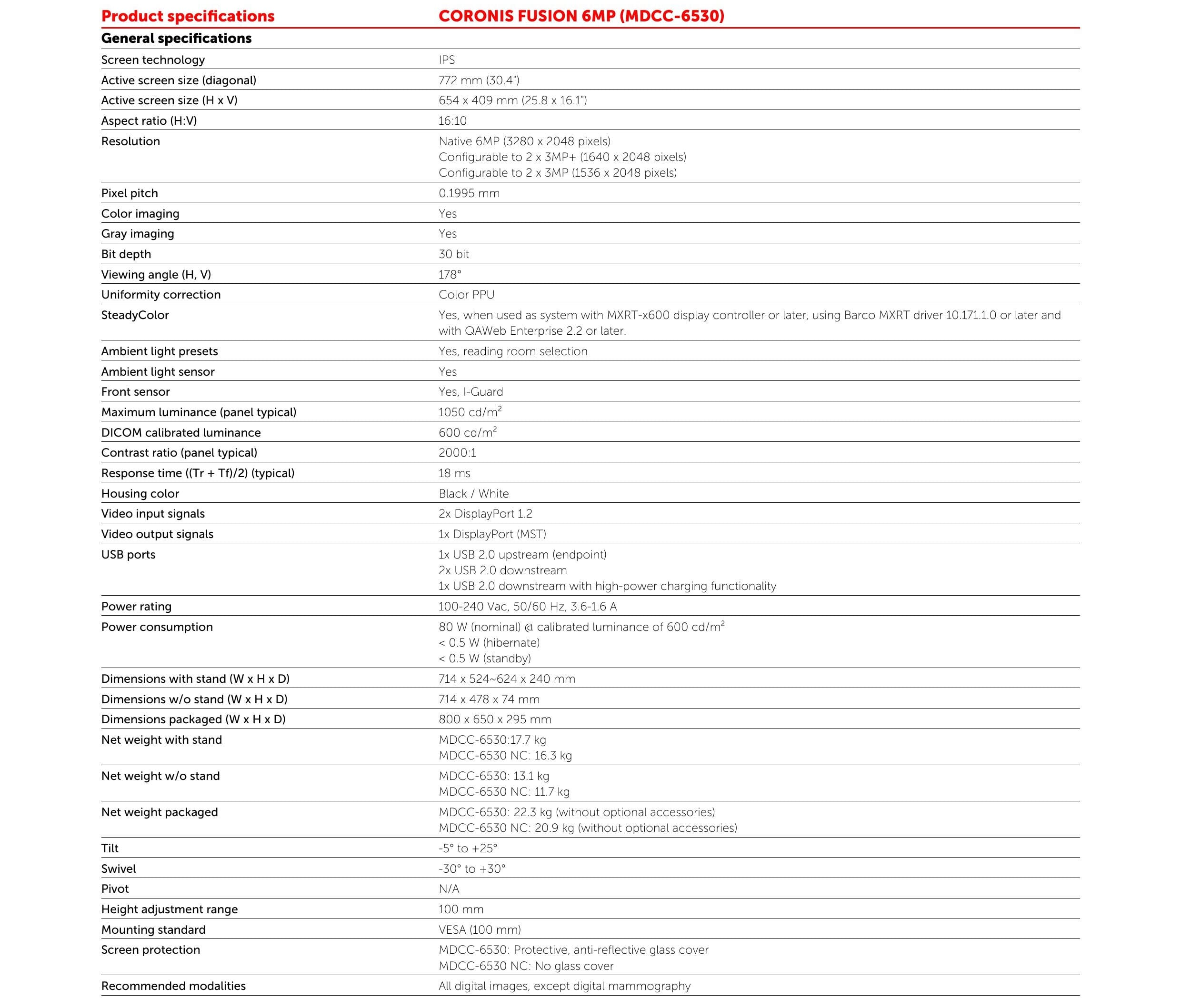 Features List