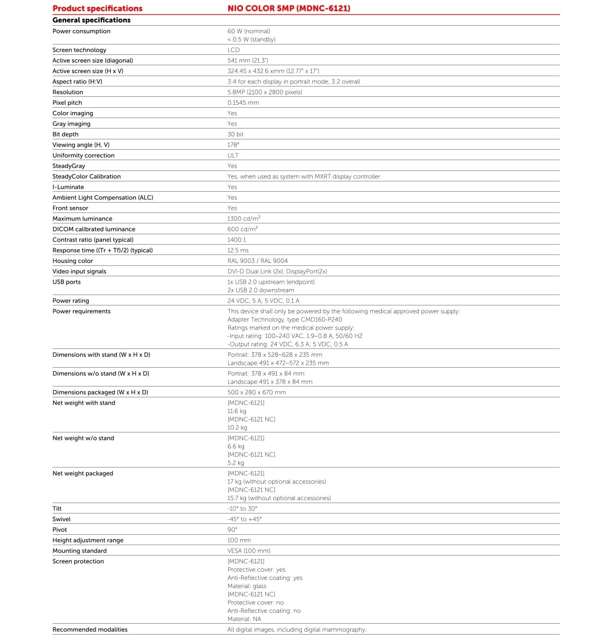 Features List