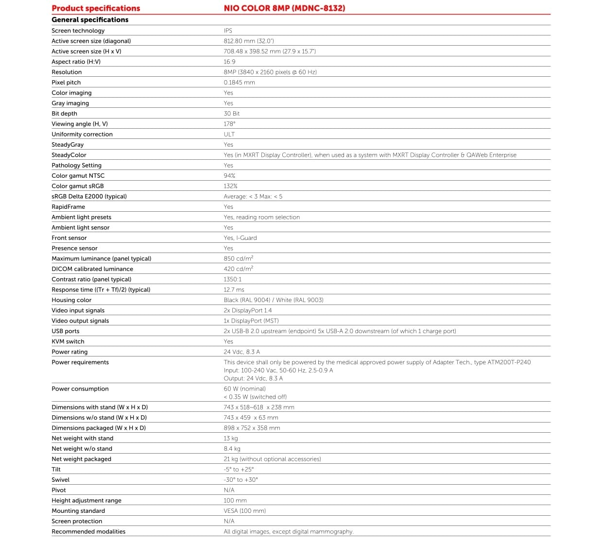 Features List