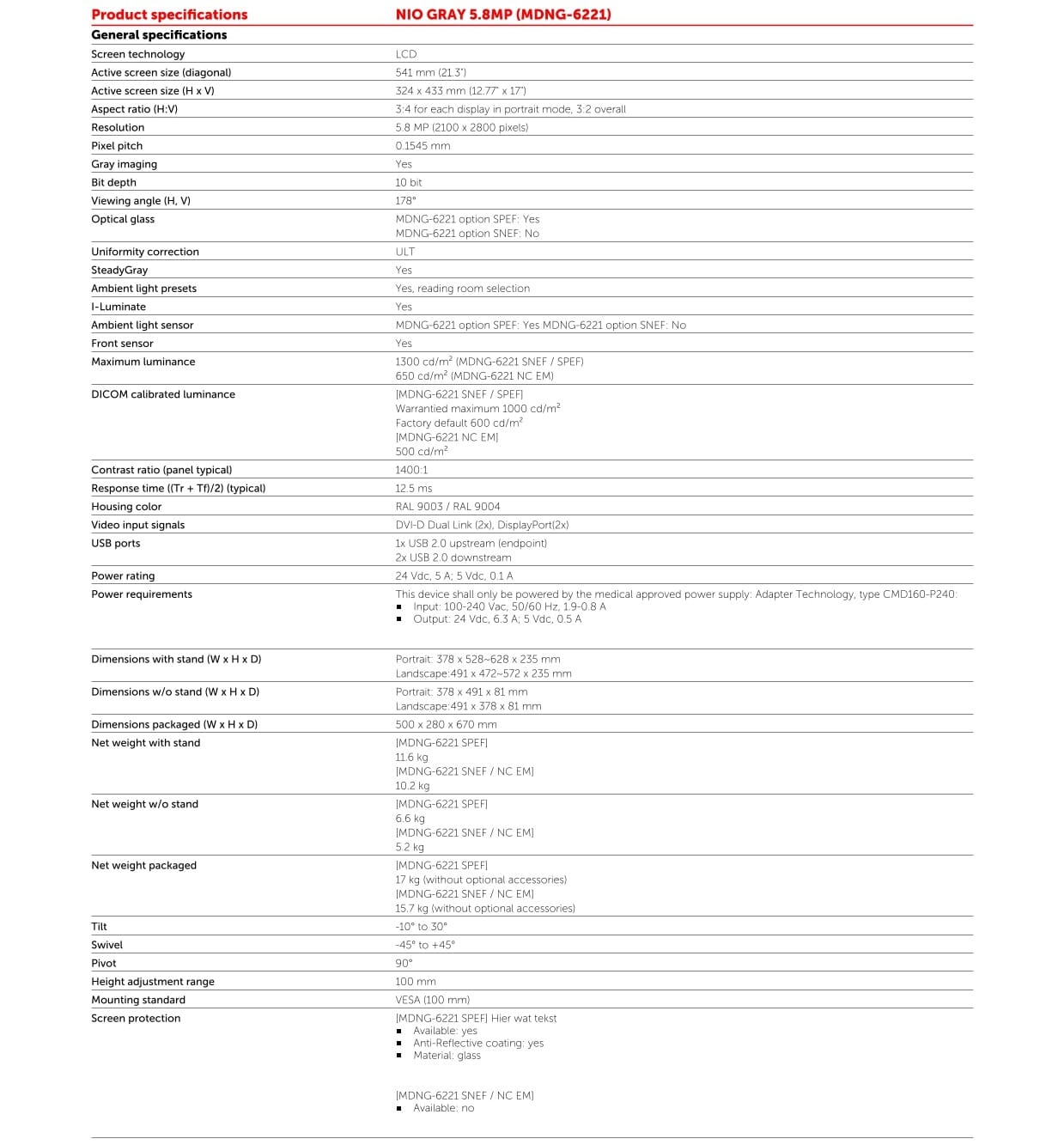 Features List