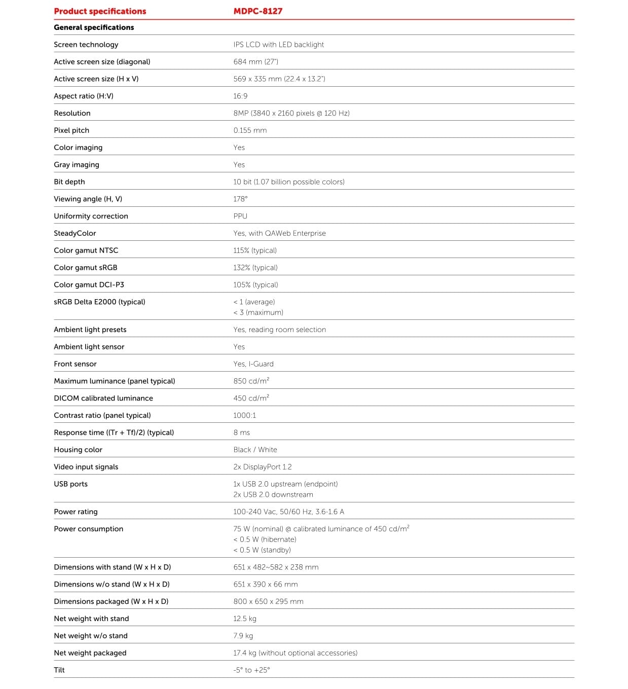 Features List