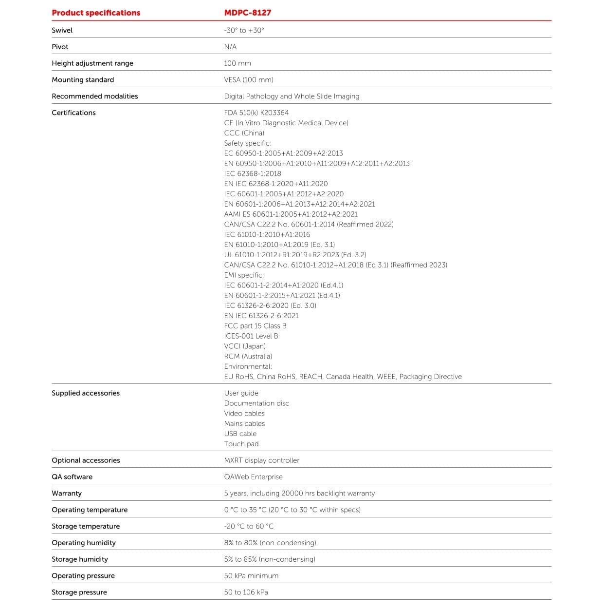 Features List