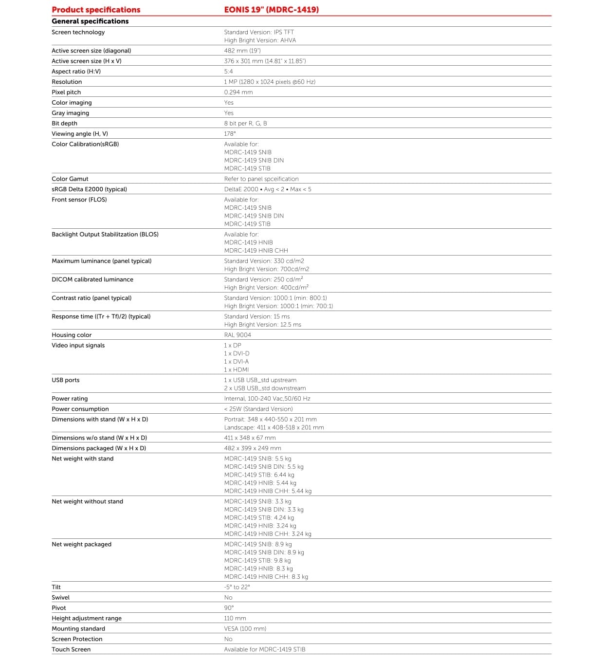 Features List