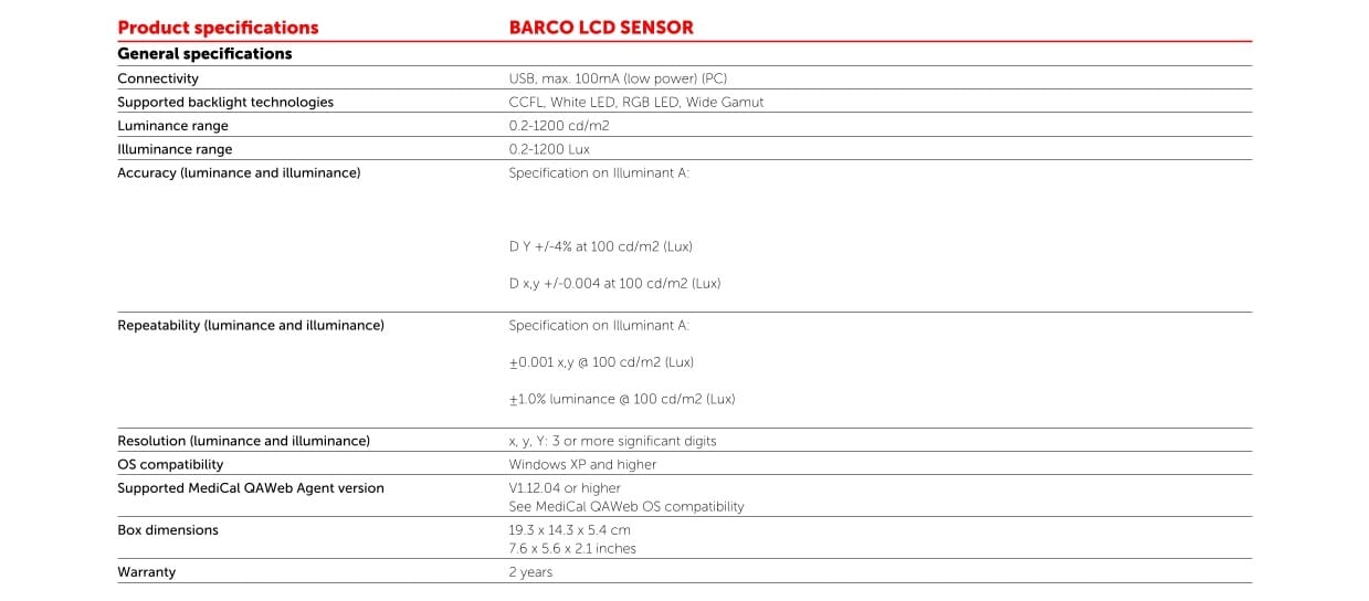 Features List