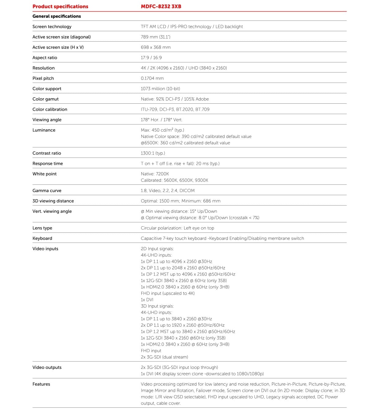 Features List