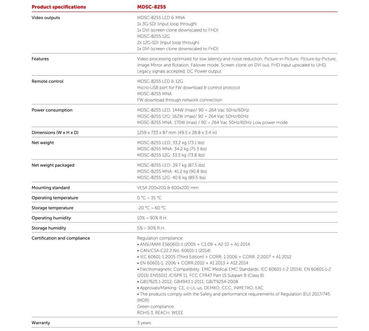 Features List