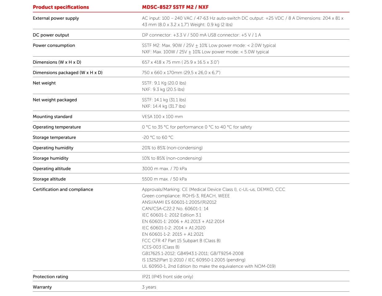 Features List