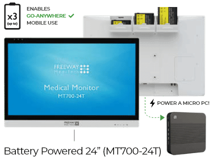 Quality battery powered medical IT Monitor